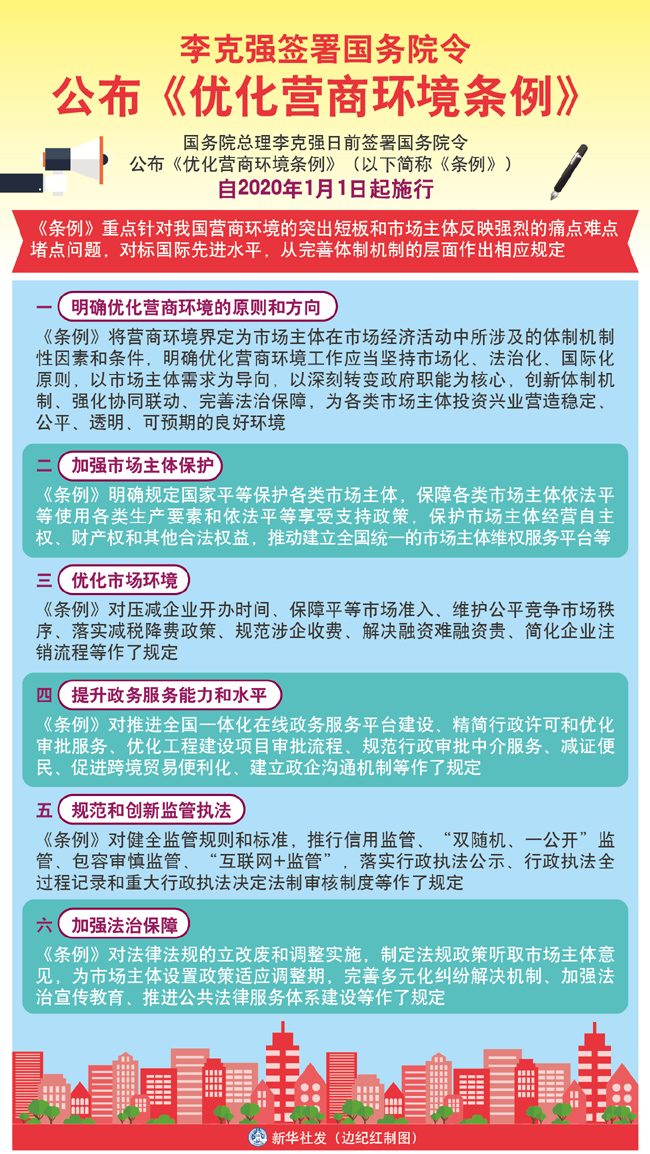 圖表：李克強(qiáng)簽署國(guó)務(wù)院令 公布《優(yōu)化營(yíng)商環(huán)境條例》.jpg