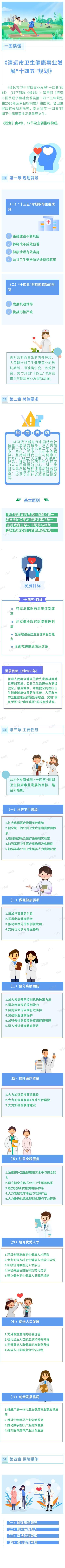 一圖讀懂《清遠市衛(wèi)生健康事業(yè)發(fā)展“十四五”規(guī)劃》.jpg