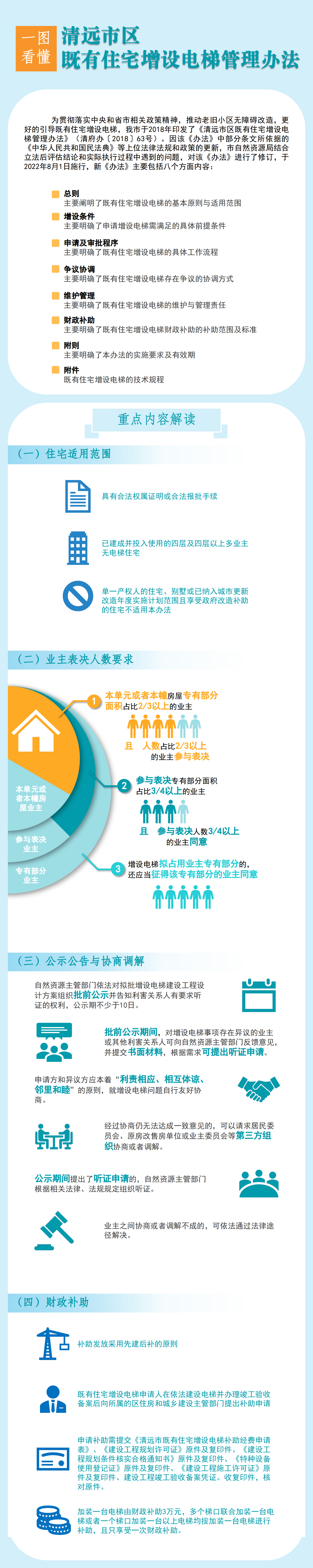 一圖看懂《清遠市區(qū)既有住宅增設電梯管理辦法》.png