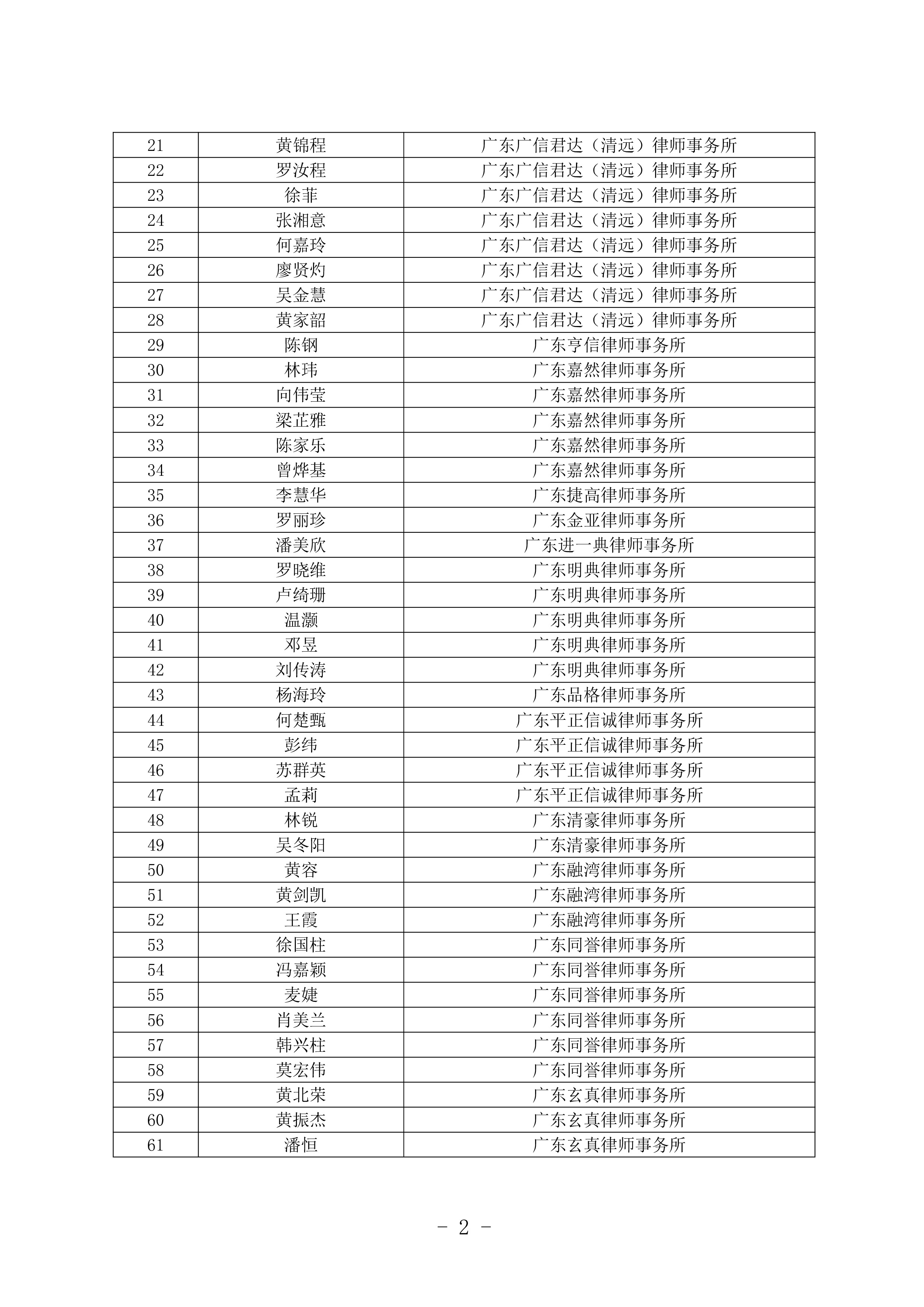 清遠(yuǎn)市法律援助律師庫名單公布-1.jpg