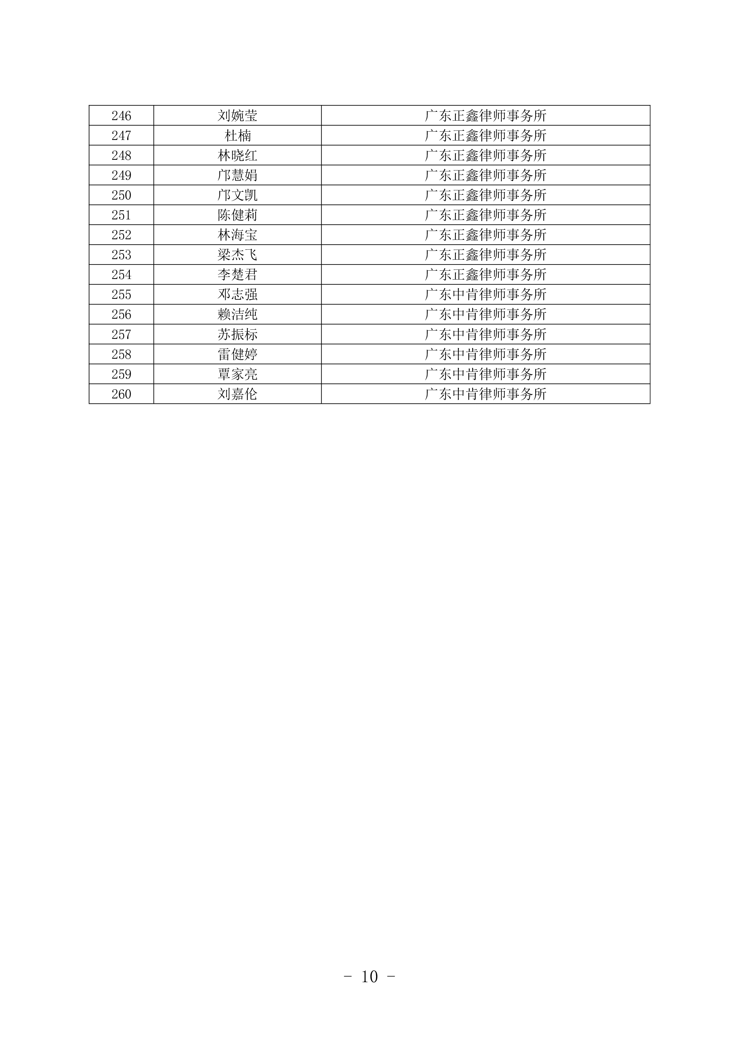 清遠(yuǎn)市法律援助律師庫名單公布-9.jpg