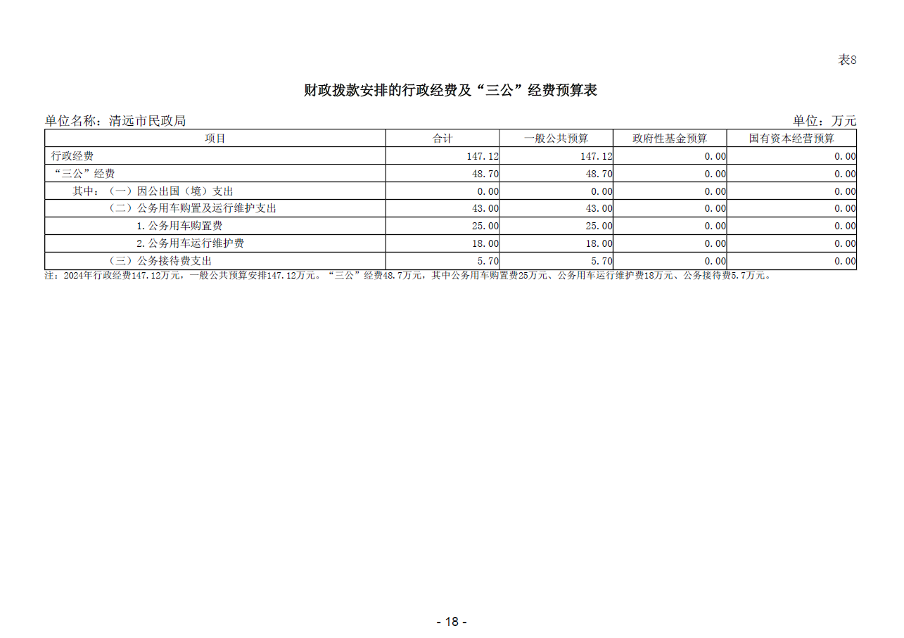 清遠市民政局財政撥款安排的行政經(jīng)費及“三公”經(jīng)費預(yù)算表.png