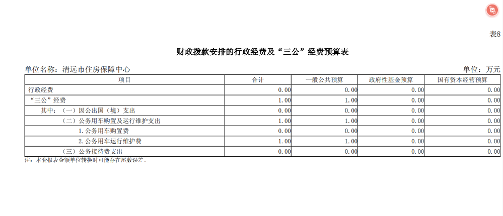 2024年清遠市住房保障中心財政撥款安排的行政經(jīng)費及“三公”經(jīng)費預(yù)算公開.png