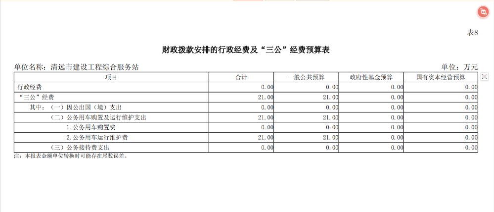 2024年清遠市住建設工程綜合服務站財政撥款安排的行政經費及“三公”經費預算公開.png