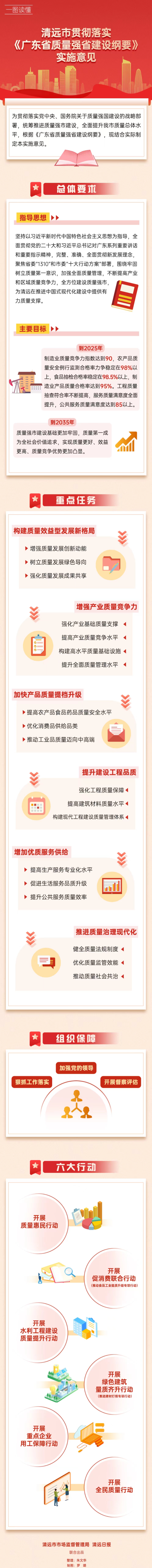 一圖讀懂：清遠(yuǎn)市貫徹落實(shí)《廣東省質(zhì)量強(qiáng)省建設(shè)綱要》實(shí)施意見.png