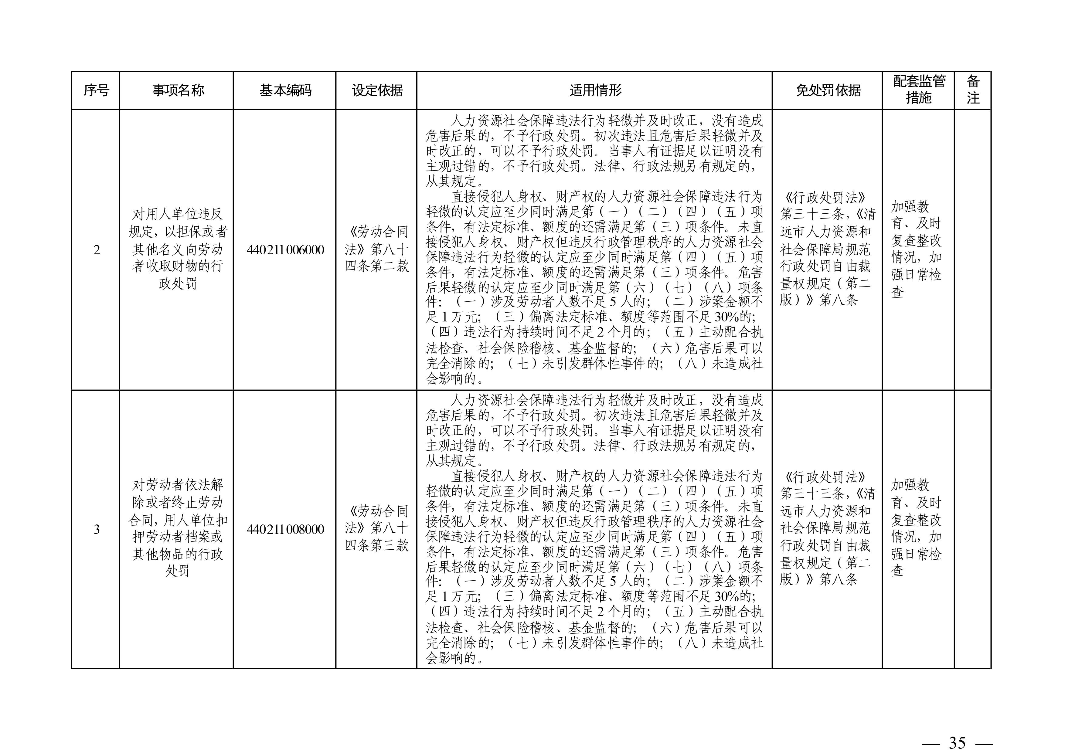 （市人社局規(guī)范性文件）清遠(yuǎn)市人力資源和社會保障局關(guān)于印發(fā)《清遠(yuǎn)市人力資源社會保障行政部門規(guī)范行政處罰自由裁量權(quán)規(guī)定（第二版）》的通知(1)-圖片-34.jpg