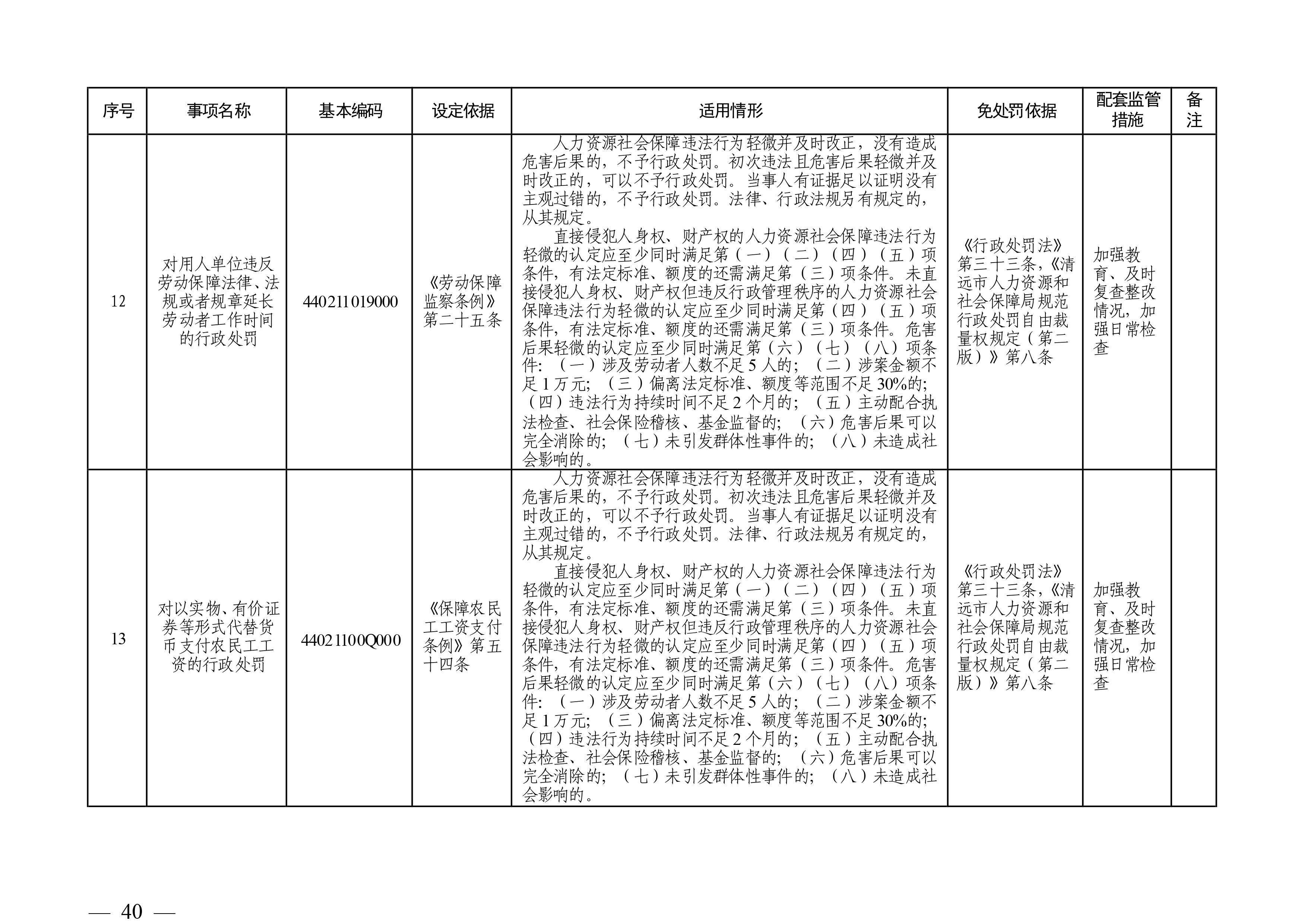 （市人社局規(guī)范性文件）清遠(yuǎn)市人力資源和社會保障局關(guān)于印發(fā)《清遠(yuǎn)市人力資源社會保障行政部門規(guī)范行政處罰自由裁量權(quán)規(guī)定（第二版）》的通知(1)-圖片-39.jpg