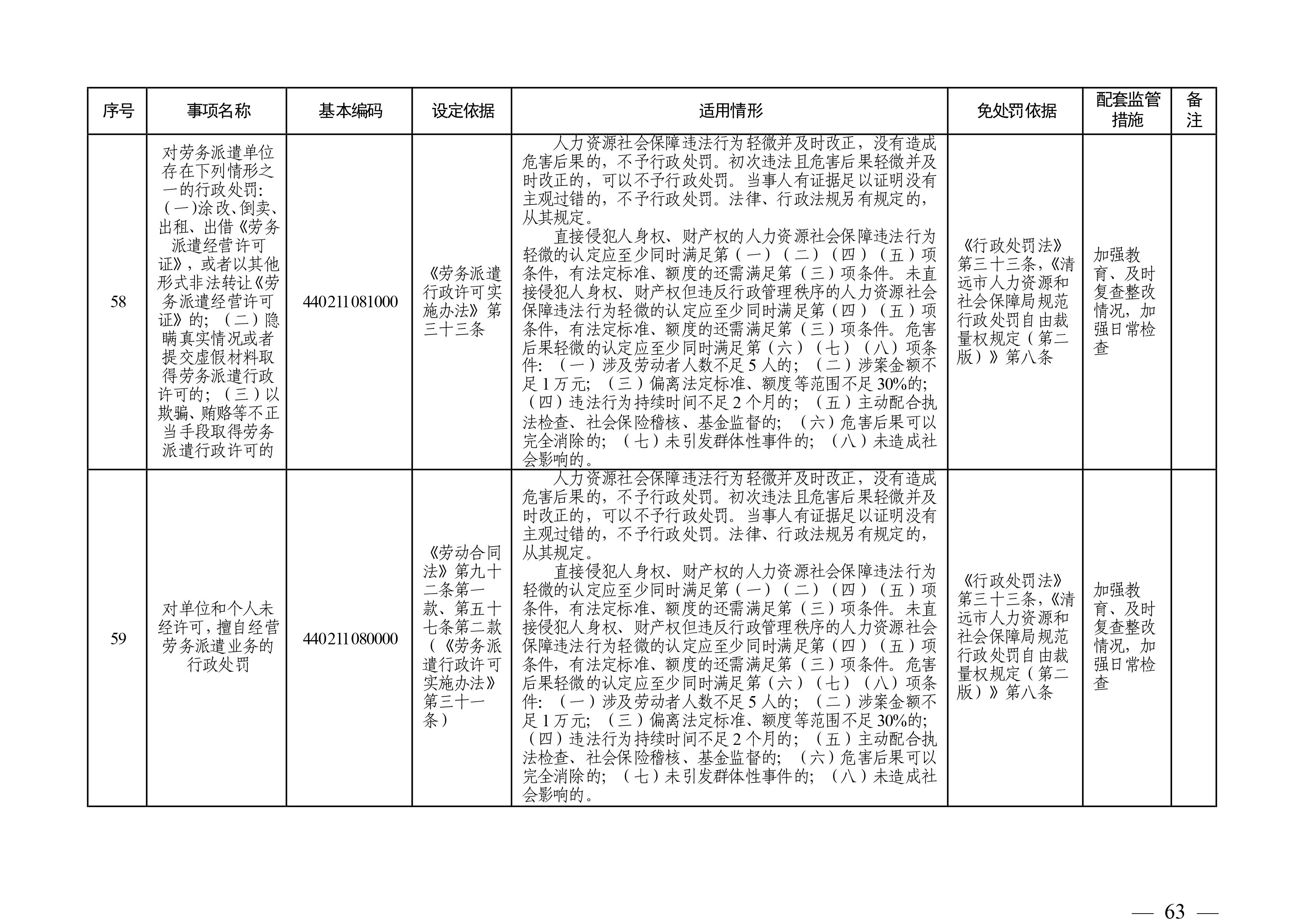 （市人社局規(guī)范性文件）清遠(yuǎn)市人力資源和社會保障局關(guān)于印發(fā)《清遠(yuǎn)市人力資源社會保障行政部門規(guī)范行政處罰自由裁量權(quán)規(guī)定（第二版）》的通知(1)-圖片-62.jpg