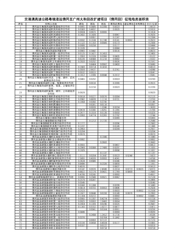 佛府征〔2024〕2號(hào)_頁面_09.jpg