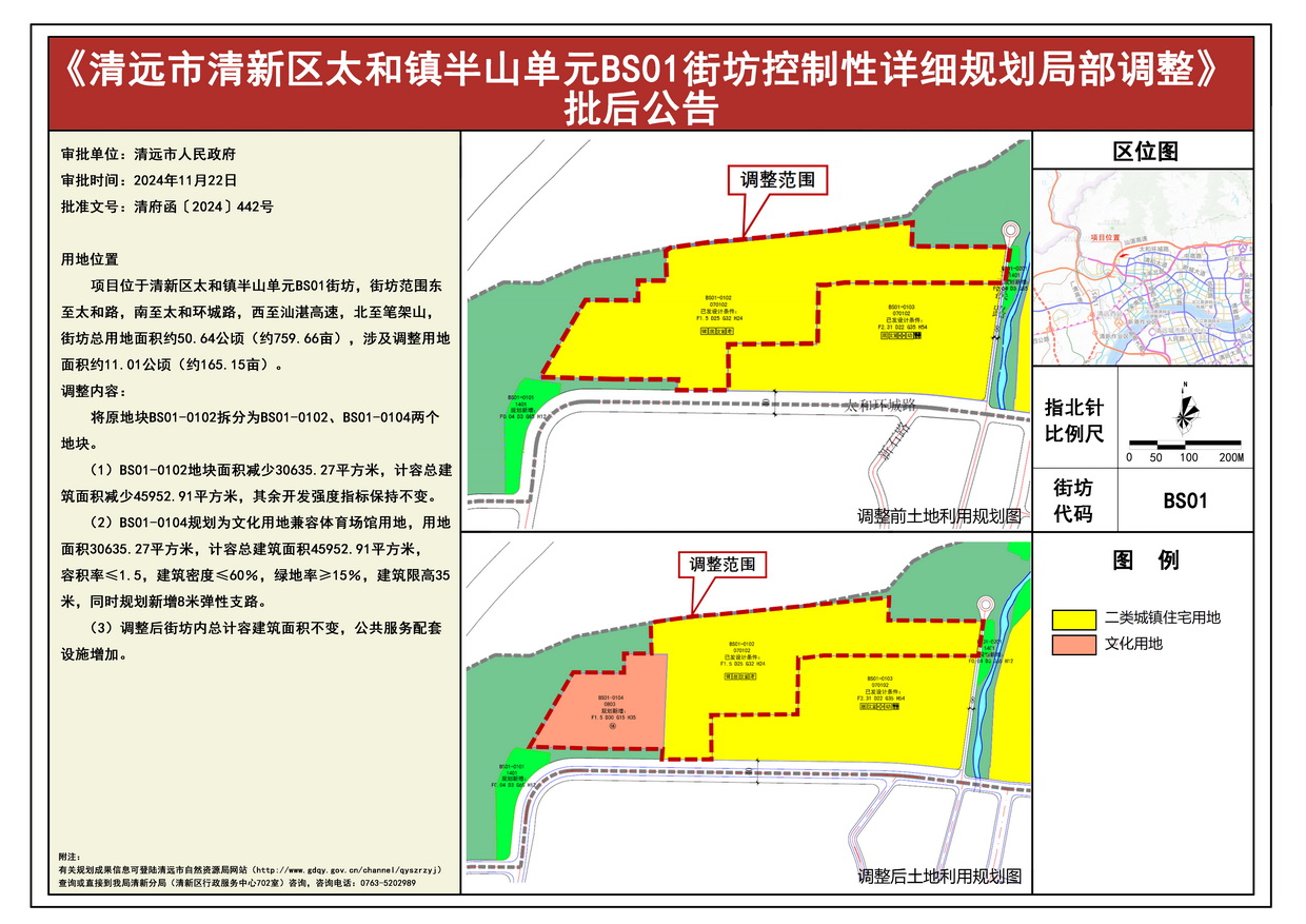 《清遠(yuǎn)市清新區(qū)太和鎮(zhèn)半山單元BS01街坊控制性詳細(xì)規(guī)劃局部調(diào)整》批后公告---s.jpg