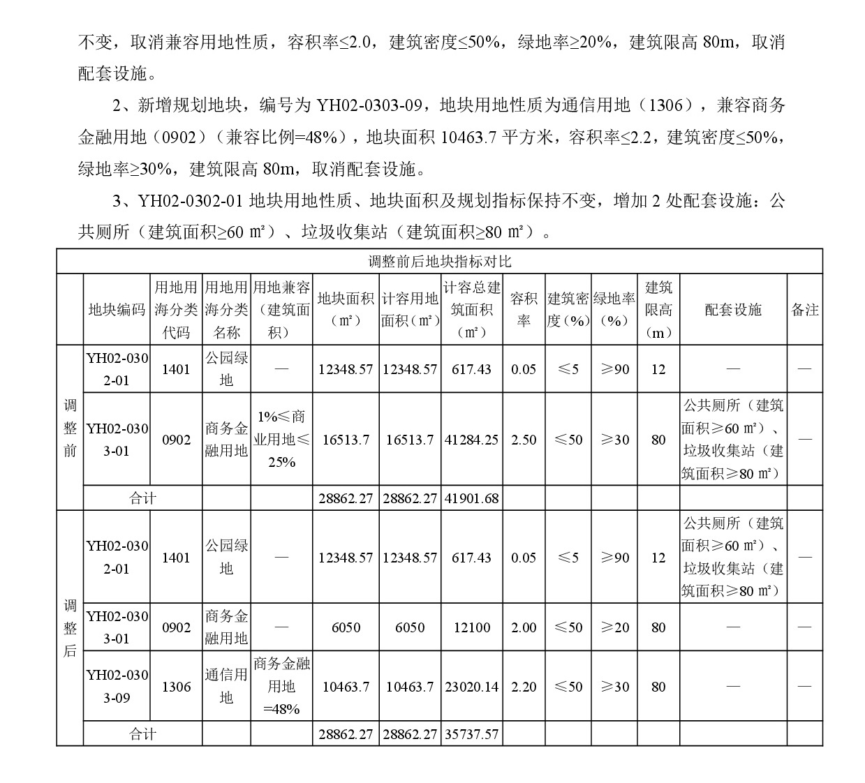 清遠(yuǎn)市中部片區(qū)燕湖單元02街坊控制性詳細(xì)規(guī)劃局部調(diào)整-網(wǎng)上公示-003.jpg