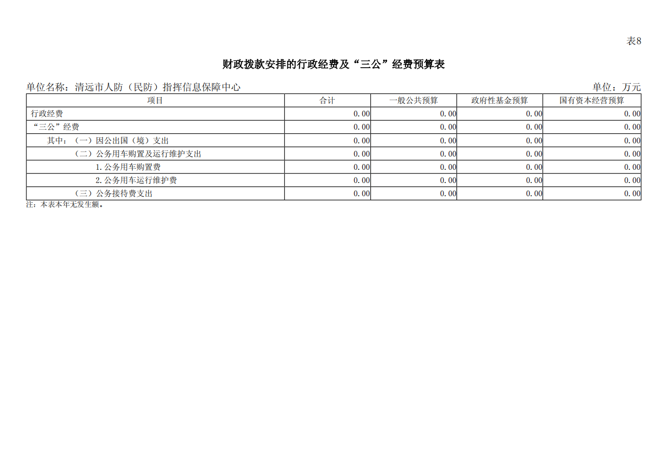 清遠(yuǎn)市人防（民防）指揮信息保障中心2025年財(cái)政撥款安排的行政經(jīng)費(fèi)及“三公”經(jīng)費(fèi)預(yù)算公開(kāi).png